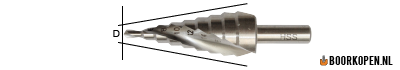 stappenboor met spiraal 4-20 mm