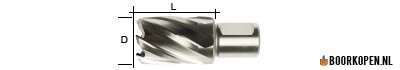 Kernboor HSS diameter 21mm boordiepte 30mm