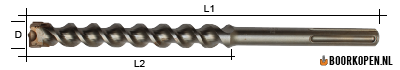 SDS-max hamerboor 22 mm 320mm lang