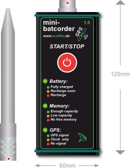 Mini-Batcorder