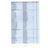 A Naturalist’s Guide to the Birds of India - Pakistan, Nepal, Bhutan and Sri Lanka