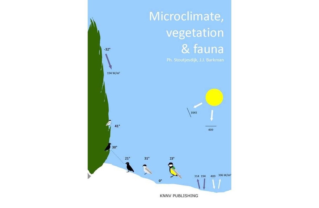Microclimate, vegetation & fauna