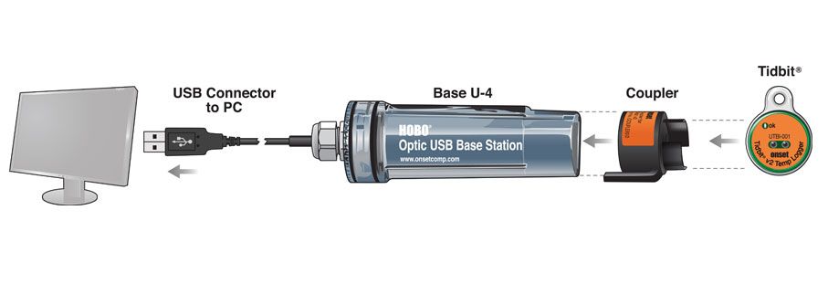 HOBO TidbiT v2 Wasser Temperatür Datenlogger UTBI-001