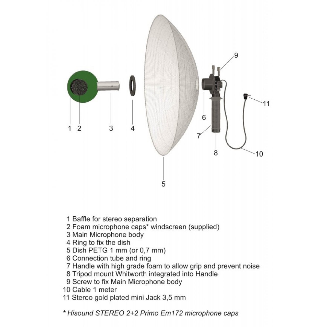 Guide d'utilisation du microphone parabolique compact DODOTRONIC