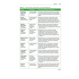 Is That a Bat? A Guide to Non-Bat Sounds Encountered During Bat Surveys