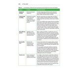 Is That a Bat? A Guide to Non-Bat Sounds Encountered During Bat Surveys