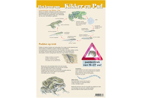 Edukaart Het Leven van Kikker en Pad