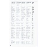 Birds of the Atlantic Islands