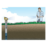 HOBO Wasserstand Datenlogger MX2001