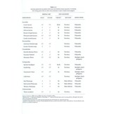 Shorebird Ecology, Conservation, and Management