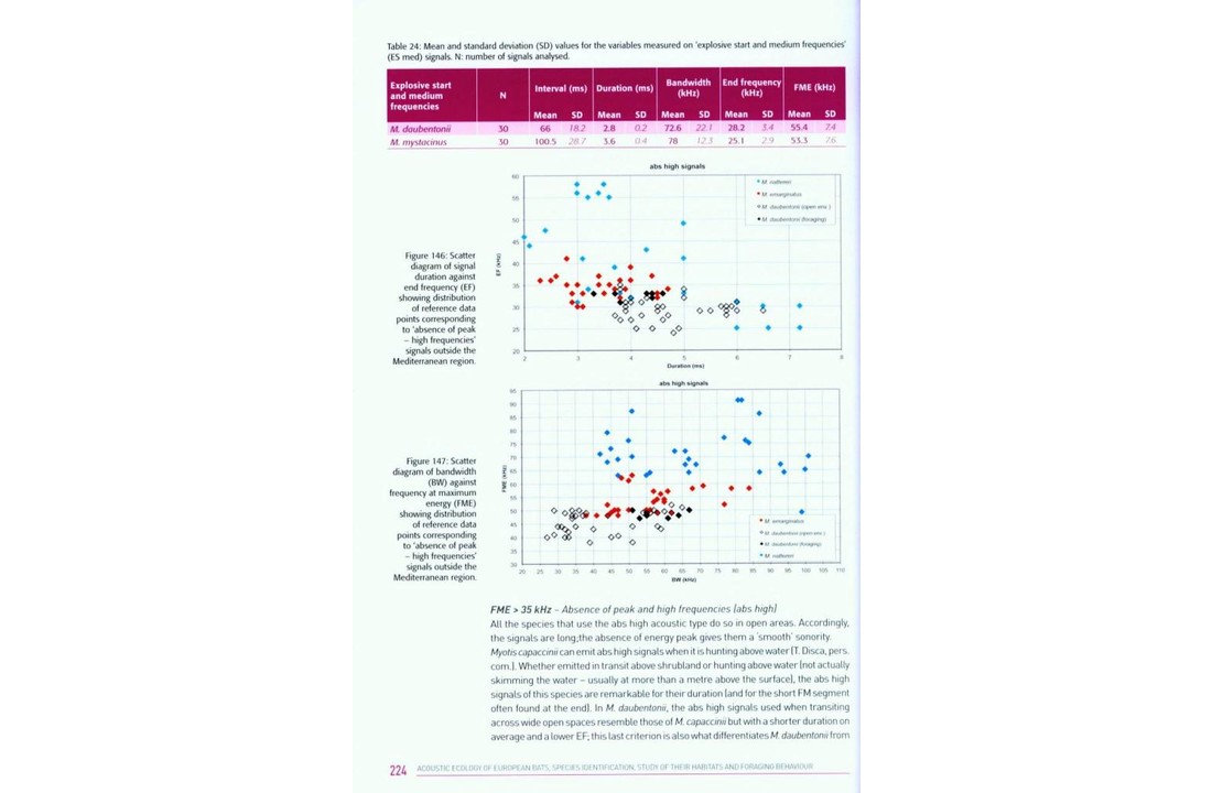 Acoustic Ecology of European Bats - Second edition