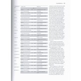 Lizards of the World - Natural History and Taxon Accounts