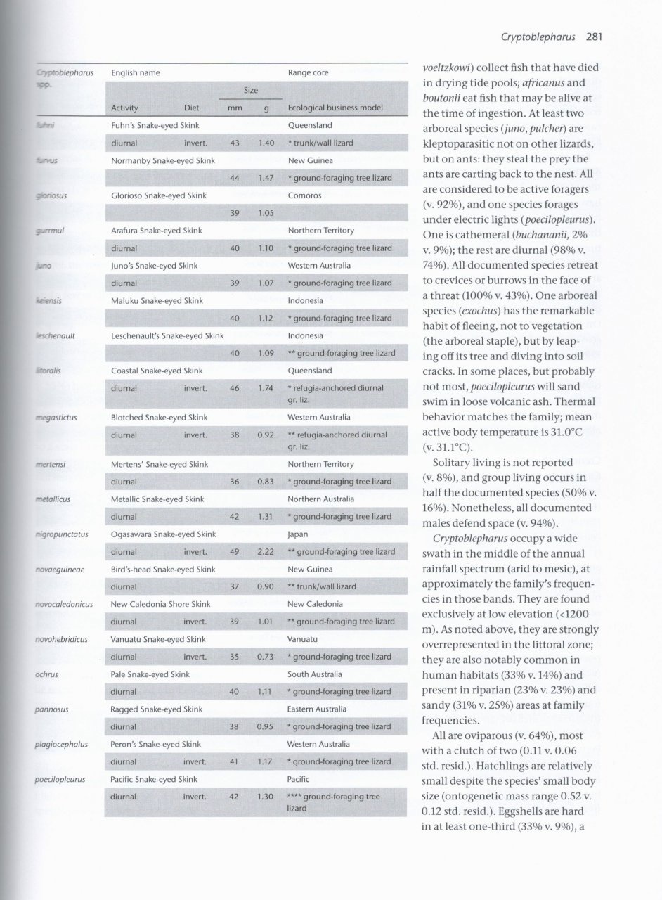 Lizards of the World - Natural History and Taxon Accounts
