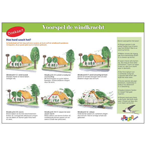 Doekaart Voorspel het weer