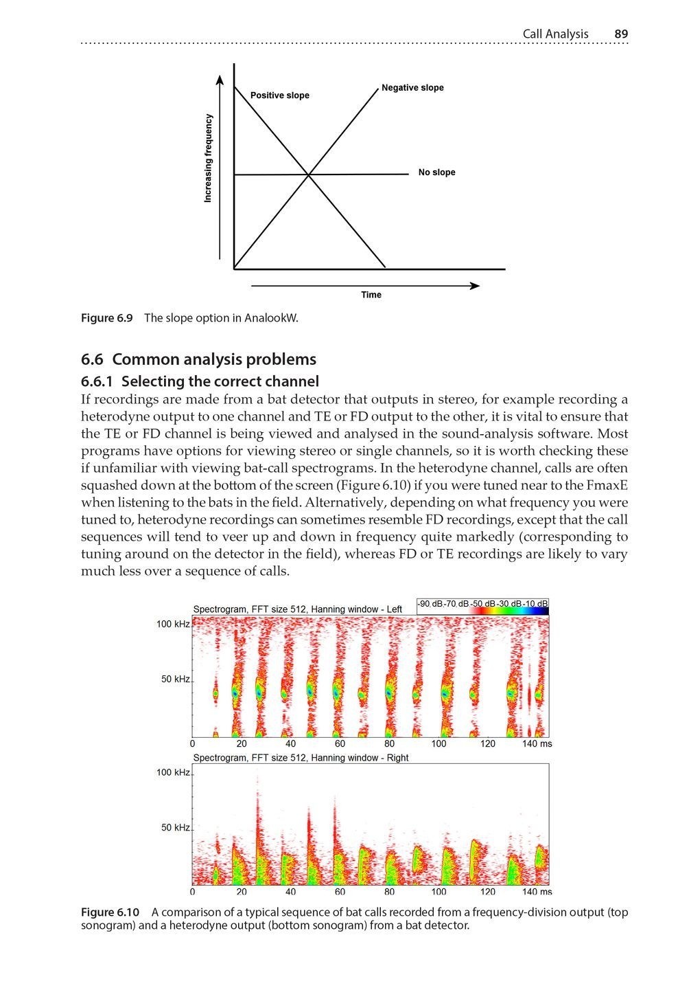 Bat Calls of Britain and Europe - A Guide to Species Identification