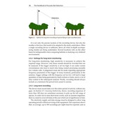 The Handbook of Acoustic Bat Detection