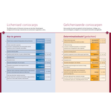 Coniocarpen - Regenschaduw specialisten