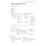 Harbour Ecology - Environment and Development in Poole Harbour