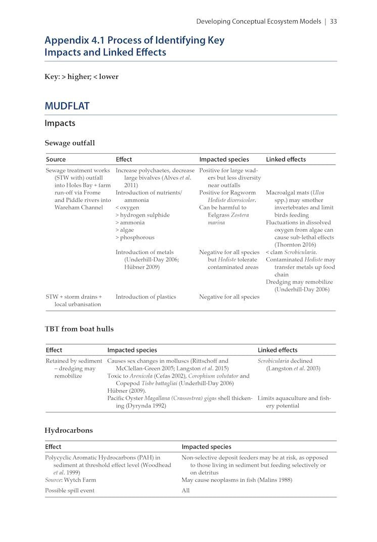 Harbour Ecology - Environment and Development in Poole Harbour