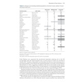 Harbour Ecology - Environment and Development in Poole Harbour