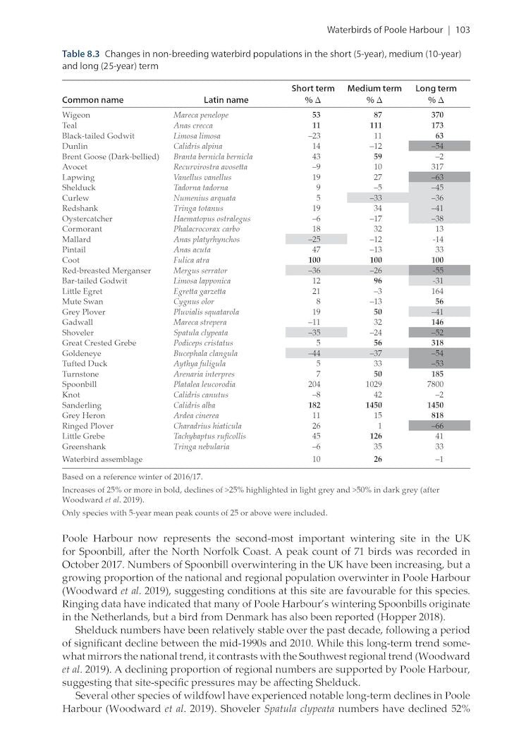Harbour Ecology - Environment and Development in Poole Harbour