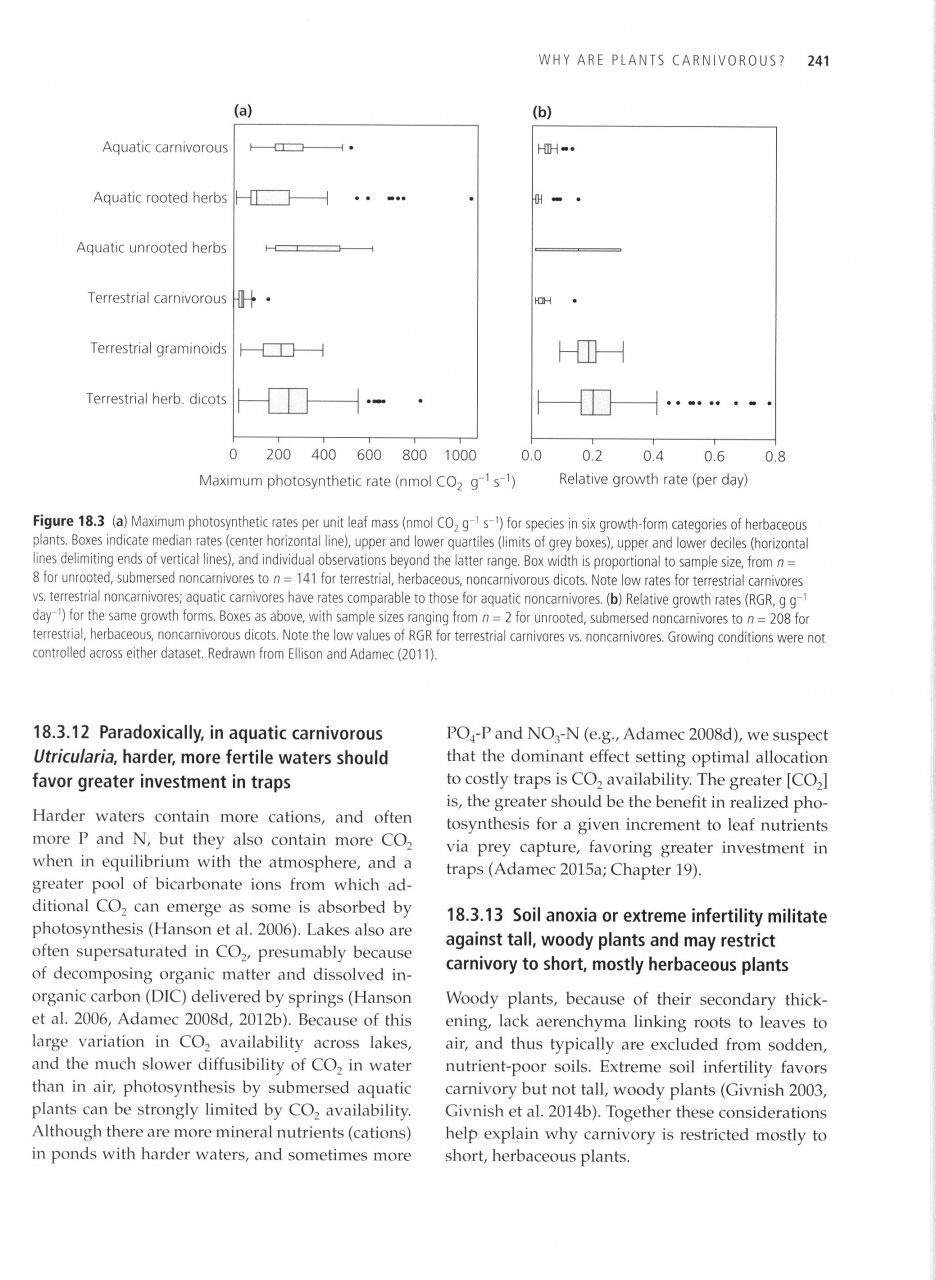 Carnivorous Plants - Physiology, Ecology, and Evolution
