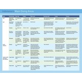 Diving in Indonesia - The Ultimate Guide to the World's Best Dive Spots