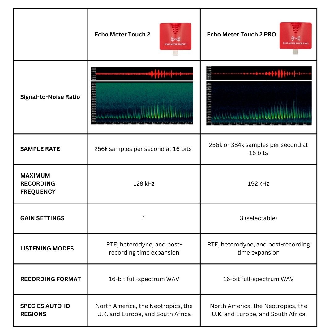 Echo Meter Touch 2 (Android & iOS) mit USB-C-Anschluss