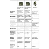 Song Meter Mini Bat 2 Li-ion