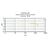 Frontier Labs Standard Black Microphone (+-2dB from 80Hz to 20kHz)