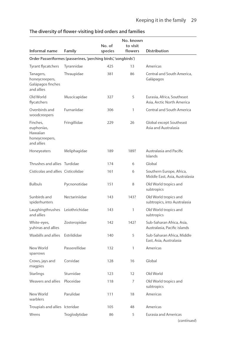 Birds and Flowers - An Intimate 50 Million Year Relationship