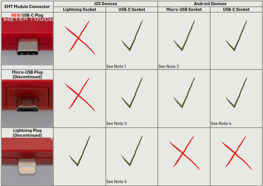 Echo Meter compatibility 