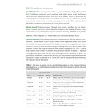 Bird Pellets - A Complete Photographic Guide