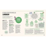 Handboek Permacultuur - Tuinieren in harmonie met de natuur