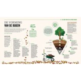 Handboek Permacultuur - Tuinieren in harmonie met de natuur