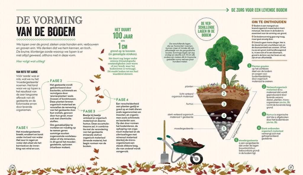 Handboek Permacultuur - Tuinieren in harmonie met de natuur