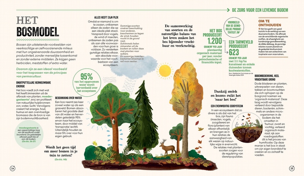 Handboek Permacultuur - Tuinieren in harmonie met de natuur