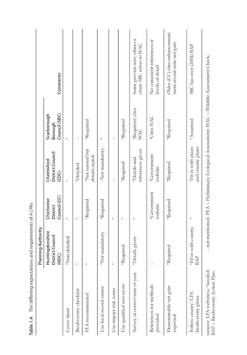 Protected Species and Biodiversity - A Guide for Planners and Ecologists