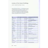 Birds of New Guinea - Distribution, Taxonomy, and Systematics