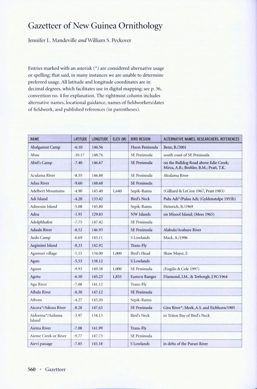 Birds of New Guinea - Distribution, Taxonomy, and Systematics