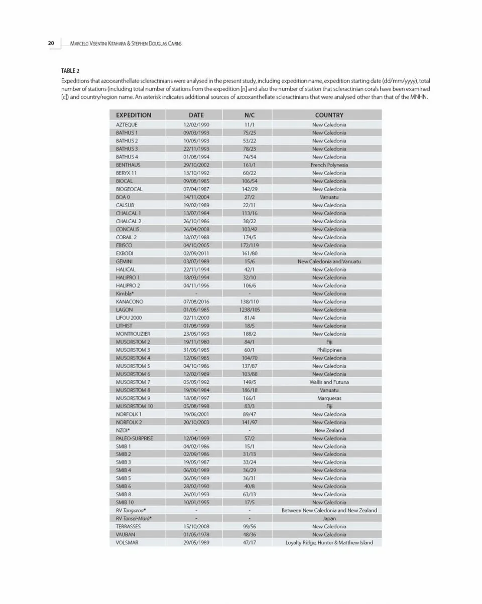 Tropical Deep-Sea Benthos Volume 32 - Azooxanthellate Scleractinia (Cnidaria, Anthozoa) from New Caledonia