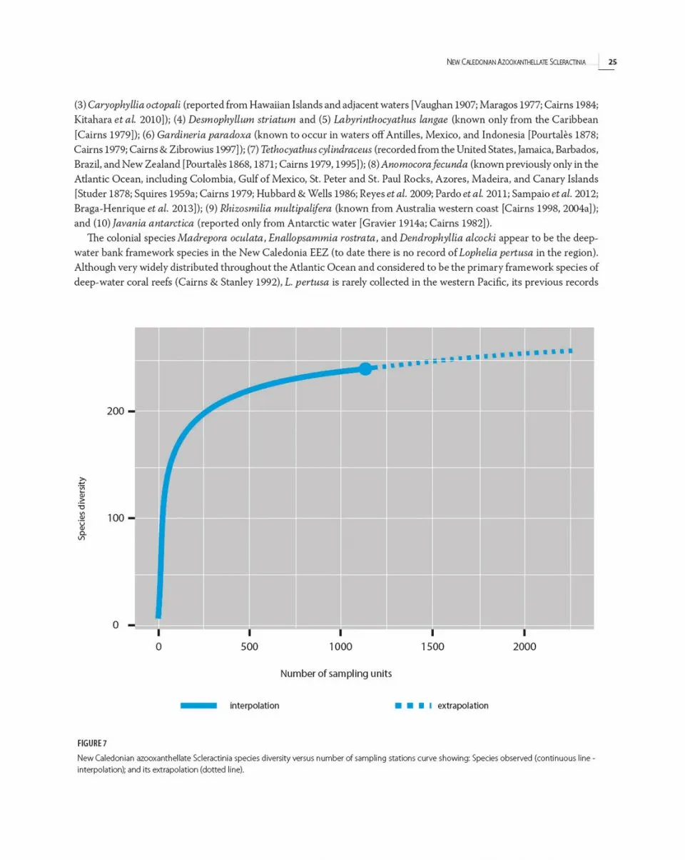 Tropical Deep-Sea Benthos Volume 32 - Azooxanthellate Scleractinia (Cnidaria, Anthozoa) from New Caledonia