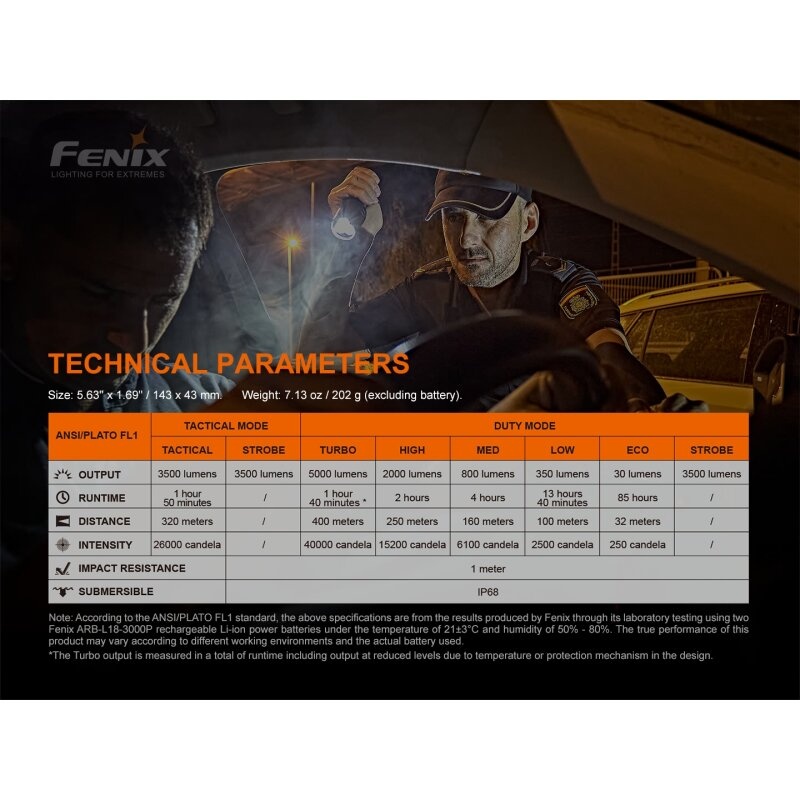 Fenix TK35UE V2.0