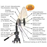 Wildtronics Pro Mono Parabolic Microphone with 1.5 mm Dish