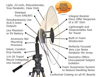 Wildtronics Pro Mono Parabolic Microphone with 1.5 mm Dish