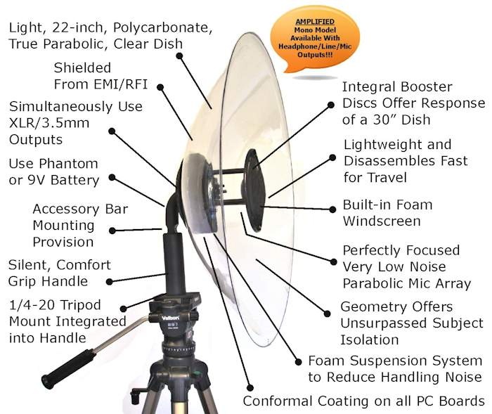 Wildtronics Amplified Pro Mono Parabolic Microphone with 1.5 mm Dish
