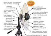 Wildtronics Pro Mono-Stereo Parabolic Microphone with 1.5 mm Dish