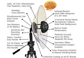 Wildtronics Pro Mono-Stereo Parabolic Microphone with 1.5 mm Dish