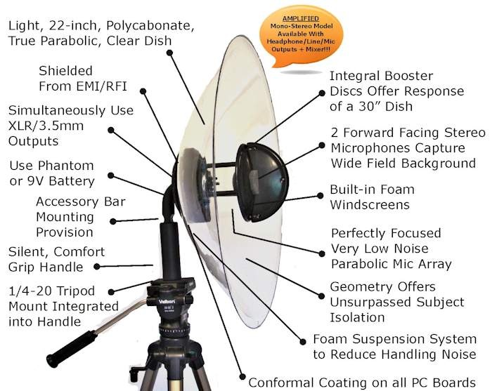 Wildtronics Pro Mono-Stereo Parabolic Microphone with 1.5 mm Dish