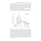 Crossbills and Conifers - One Million Years of Adaptation and Coevolution